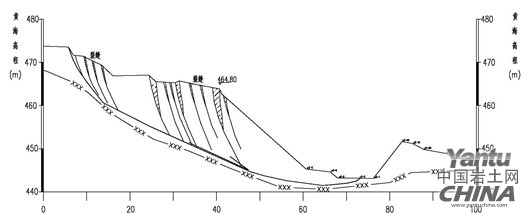             1-2滑坡典型纵剖面图 &