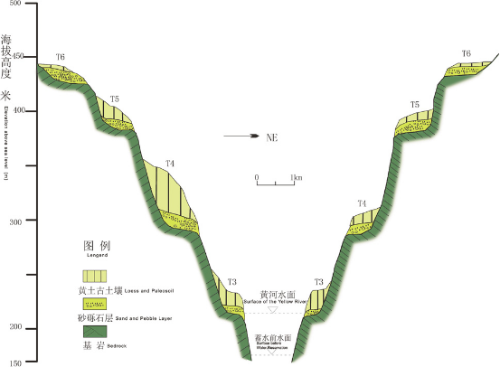 图八      现今黄河某处断面示意图