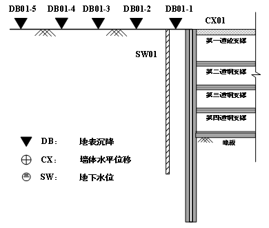 滨海复杂地层长大深基坑施工变形实测分析-司小东-评论员-岩土网