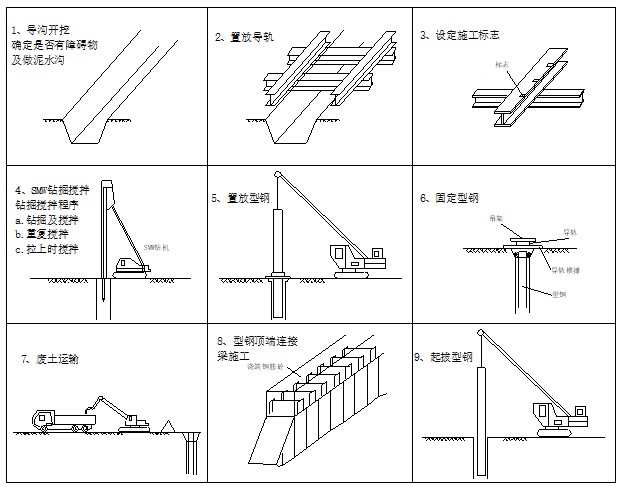 smw三轴工法搅拌桩 内支撑施工方案(33页)_岩土资料下载_岩土网
