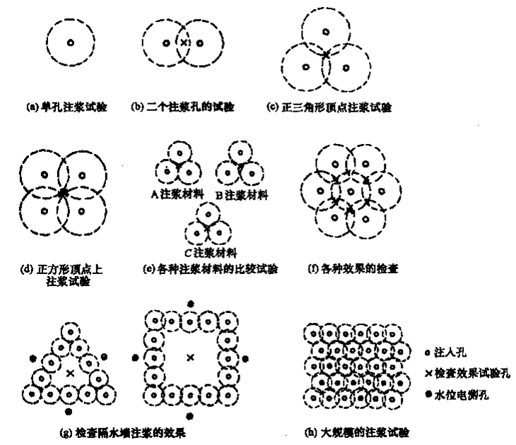 各种注浆孔的布置方式