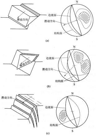 边坡稳定性分析方法简介67