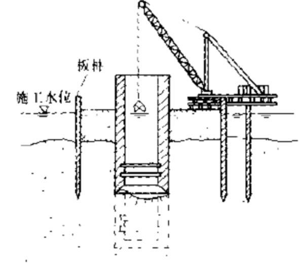 沉井基础施工31页清楚明了