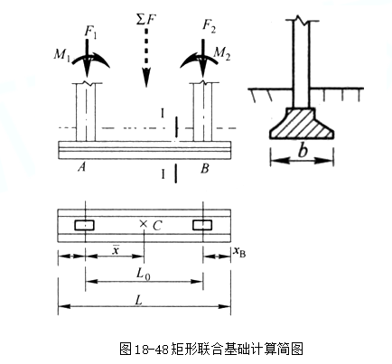 矩形联合基础计算简图